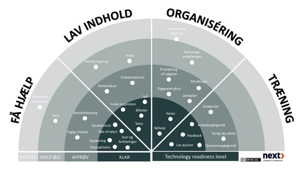 AI-Radar