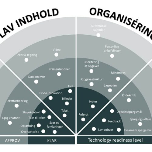 AI-Radar